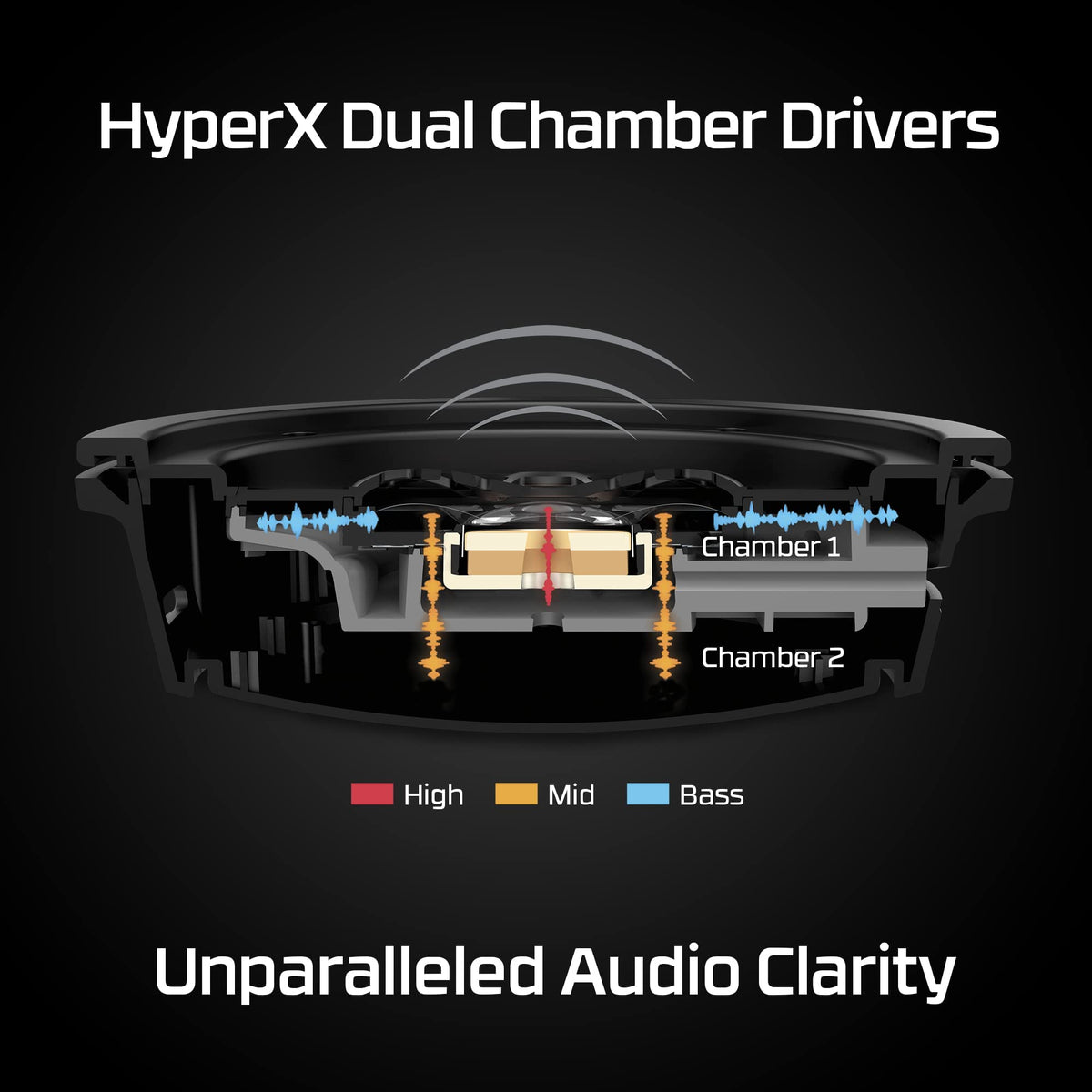HyperX - Cloud Alpha Wireless Gaming Headset for PC, PS5, and PS4 - Black/Red - Image 4