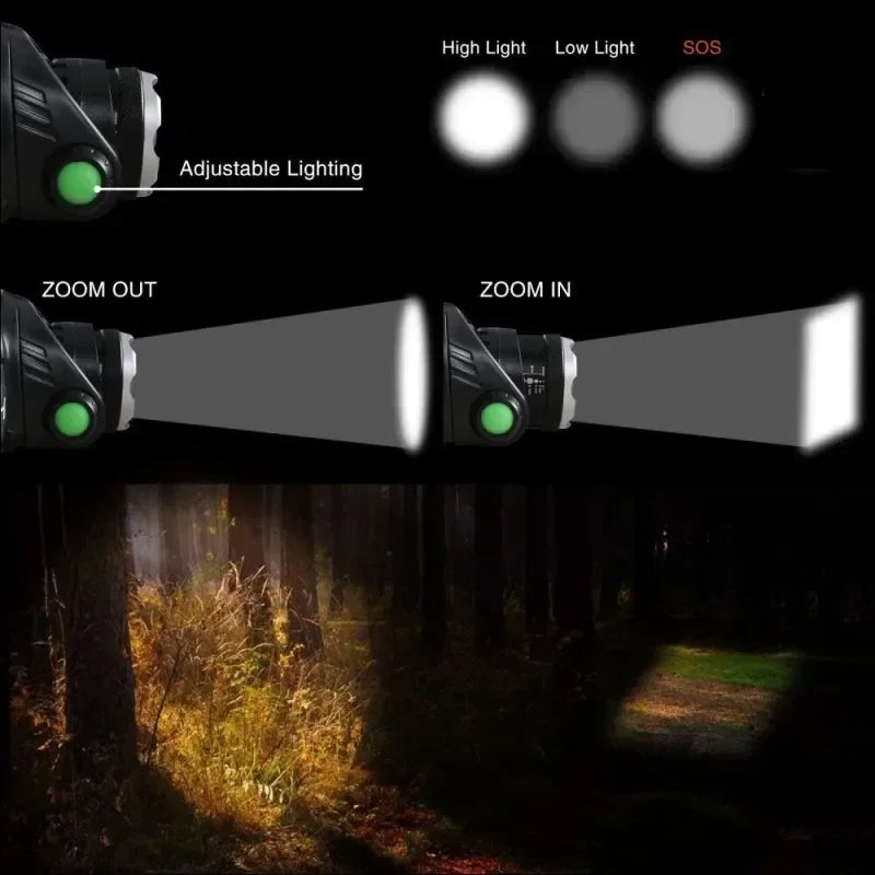 Super Bright LED Fishing Headlamp - Image 8