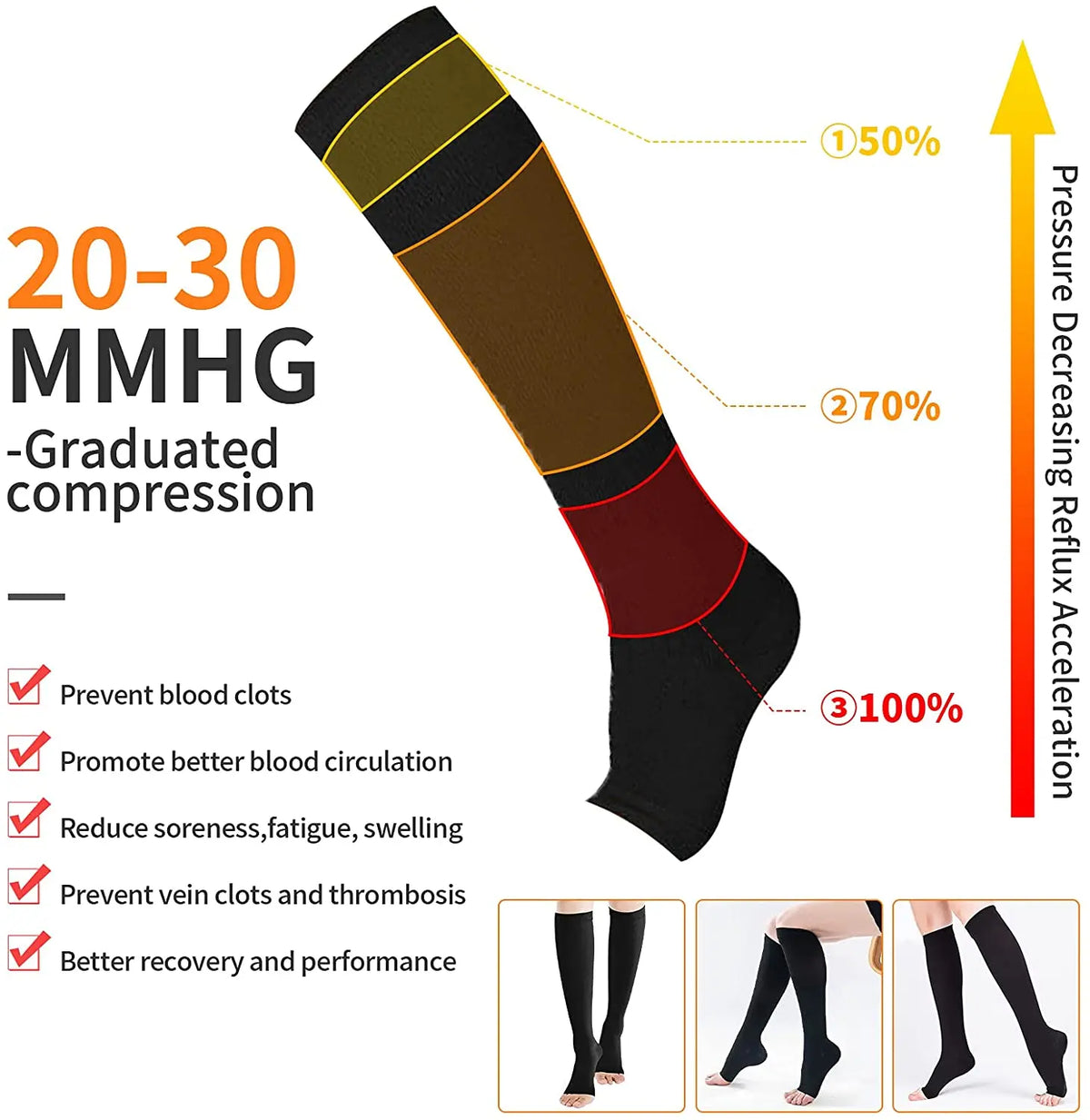 Toeless Support Compression Socks S–XXL - Image 3