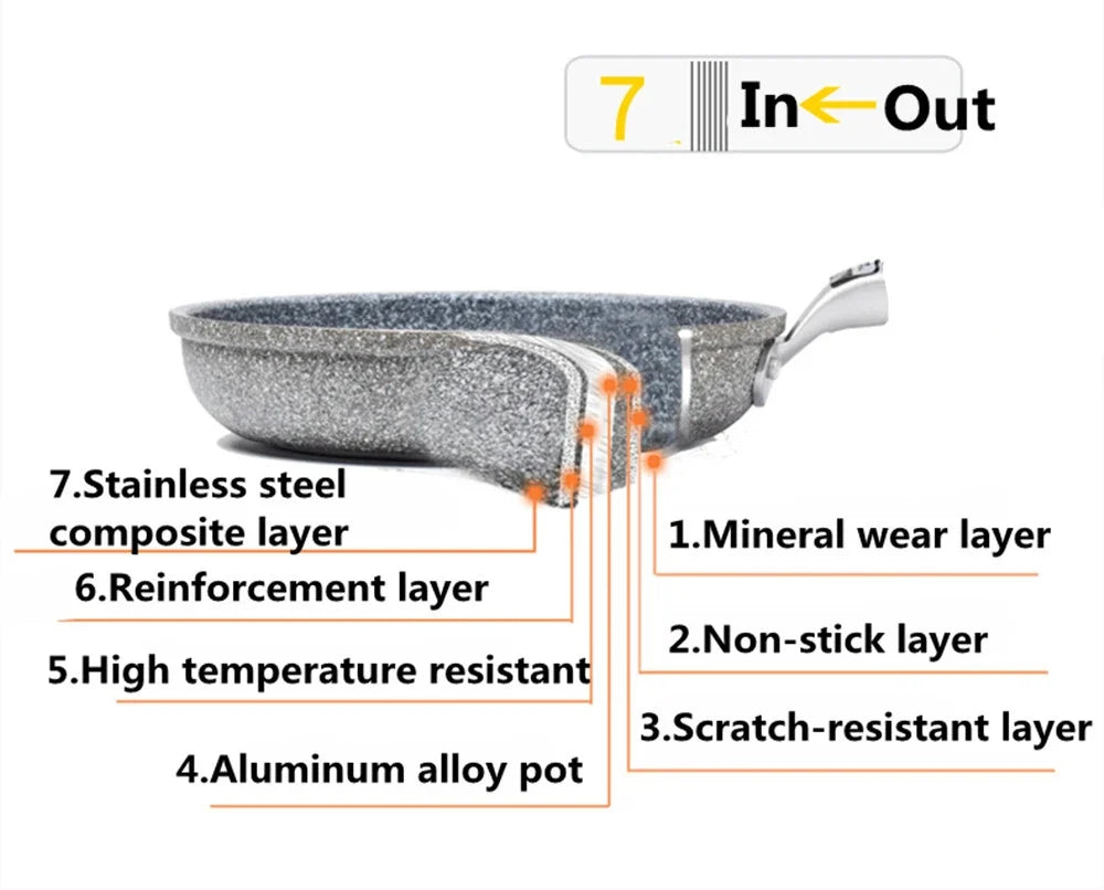 Durable Stone Frying Wok Pan Non-stick Ceramic Pot Induction Fryer Steak Cooking Gas Stove Skillet Cookware Tool - Image 12