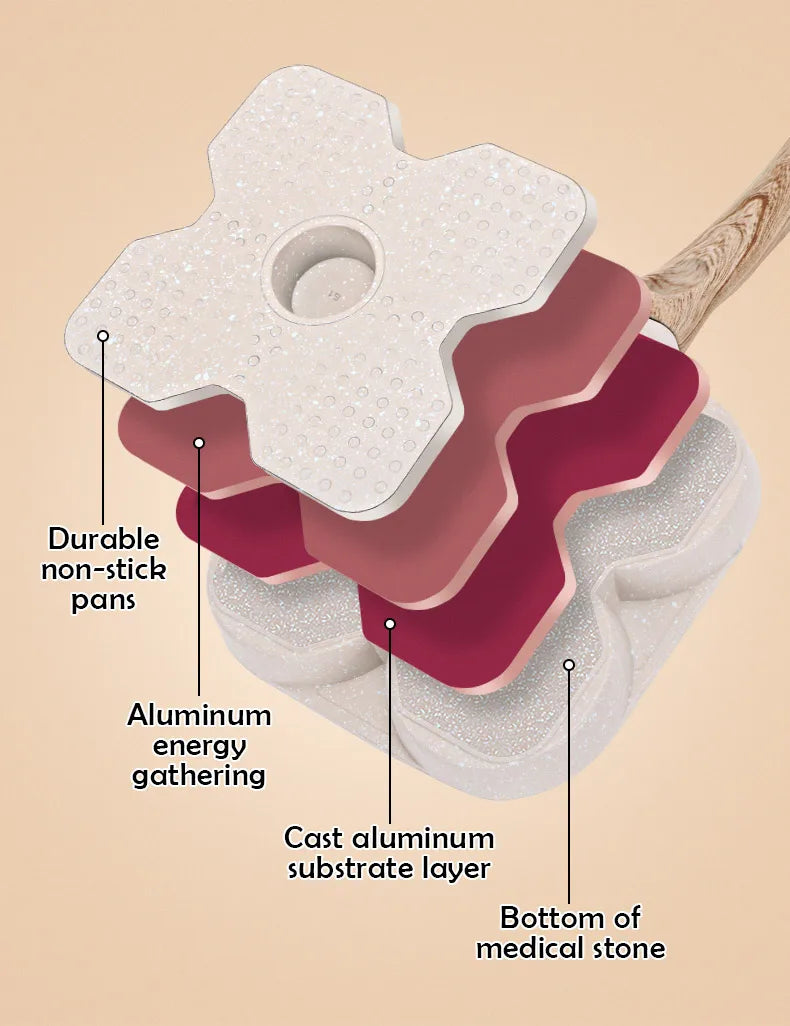 Four-Hole Egg Pancake Frying Pan - Image 16